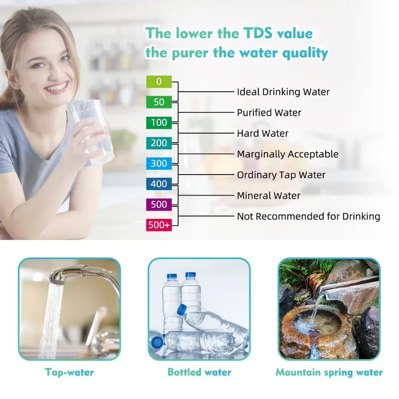 7-in-1 digitale waterkwaliteit - Marine Aquarium Orp recensie en prijs
