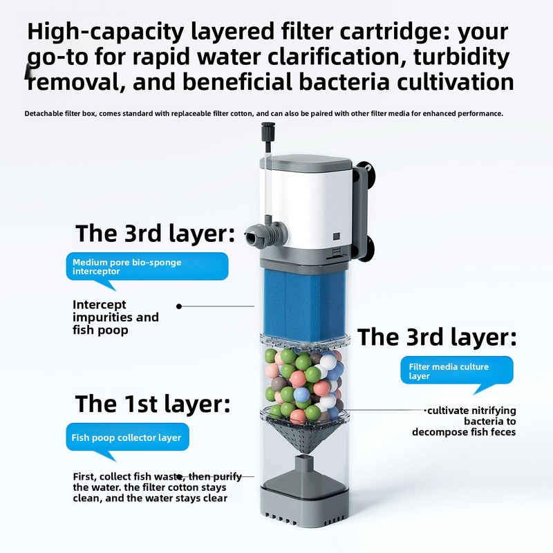 Ingebouwde aquariumfilter inte - Marine Aquarium Wave Maker recensie en prijs